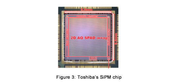 Advanced Light-Receiving Technology from Toshiba Enables Solid-State LiDAR Free from Reliance on Mechanical Components